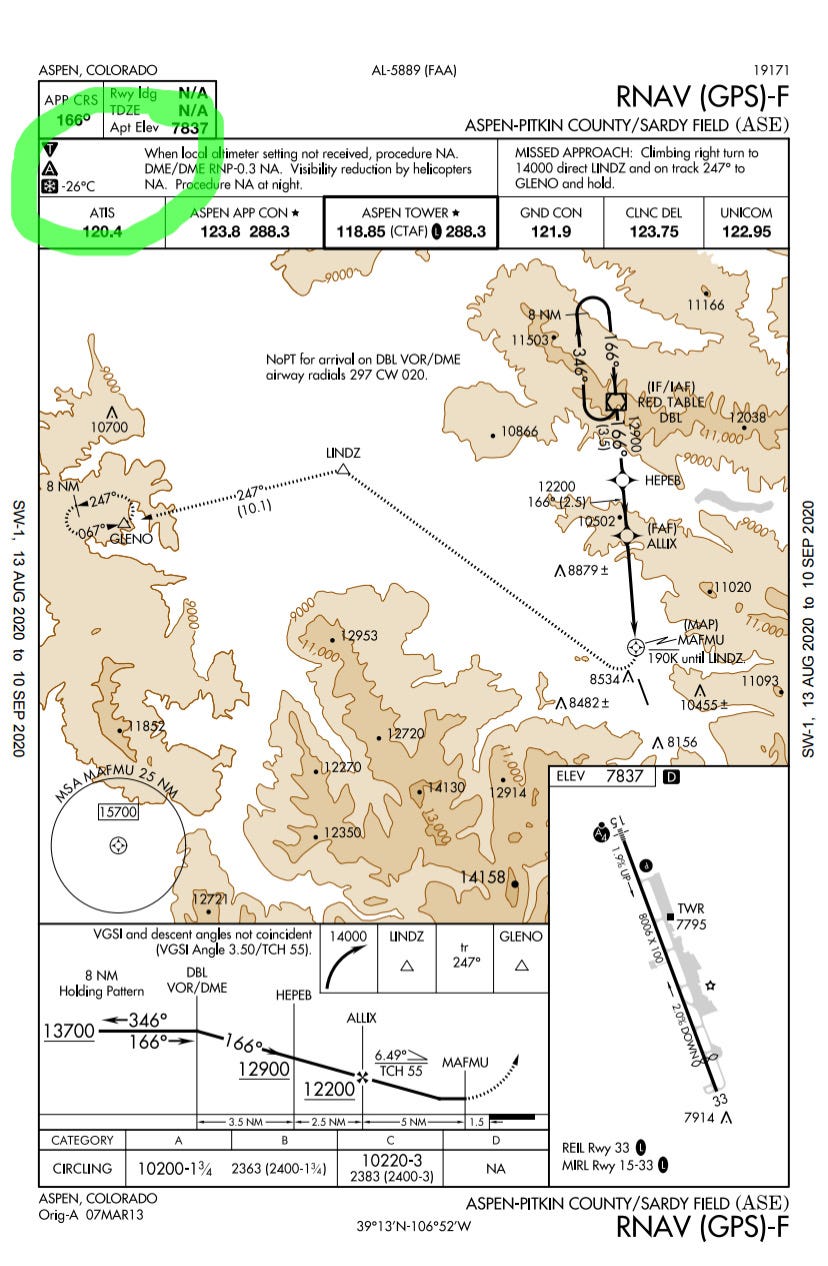 3 Rare Symbols on Instrument Approach Charts and Why You Should Know