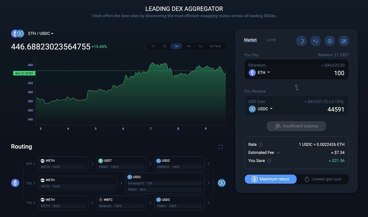 A beginner’s guide to trading on 1inch