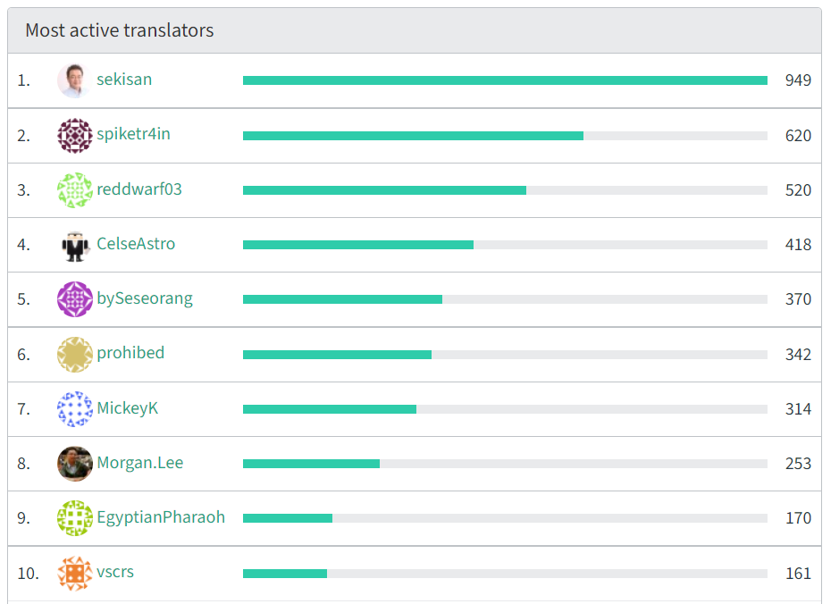 Oracle voting idena что это