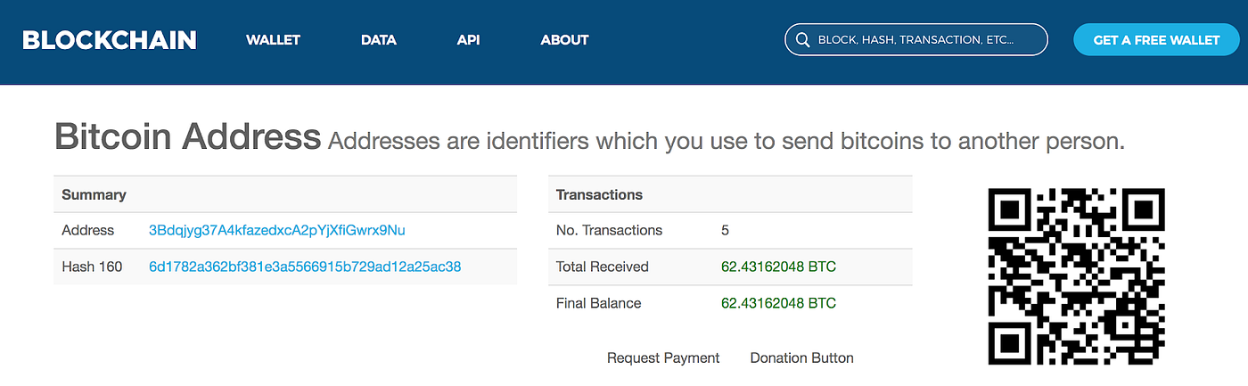 Wrapped Btc Launches With Bitgo Custody And Full Proof Of Assets - 