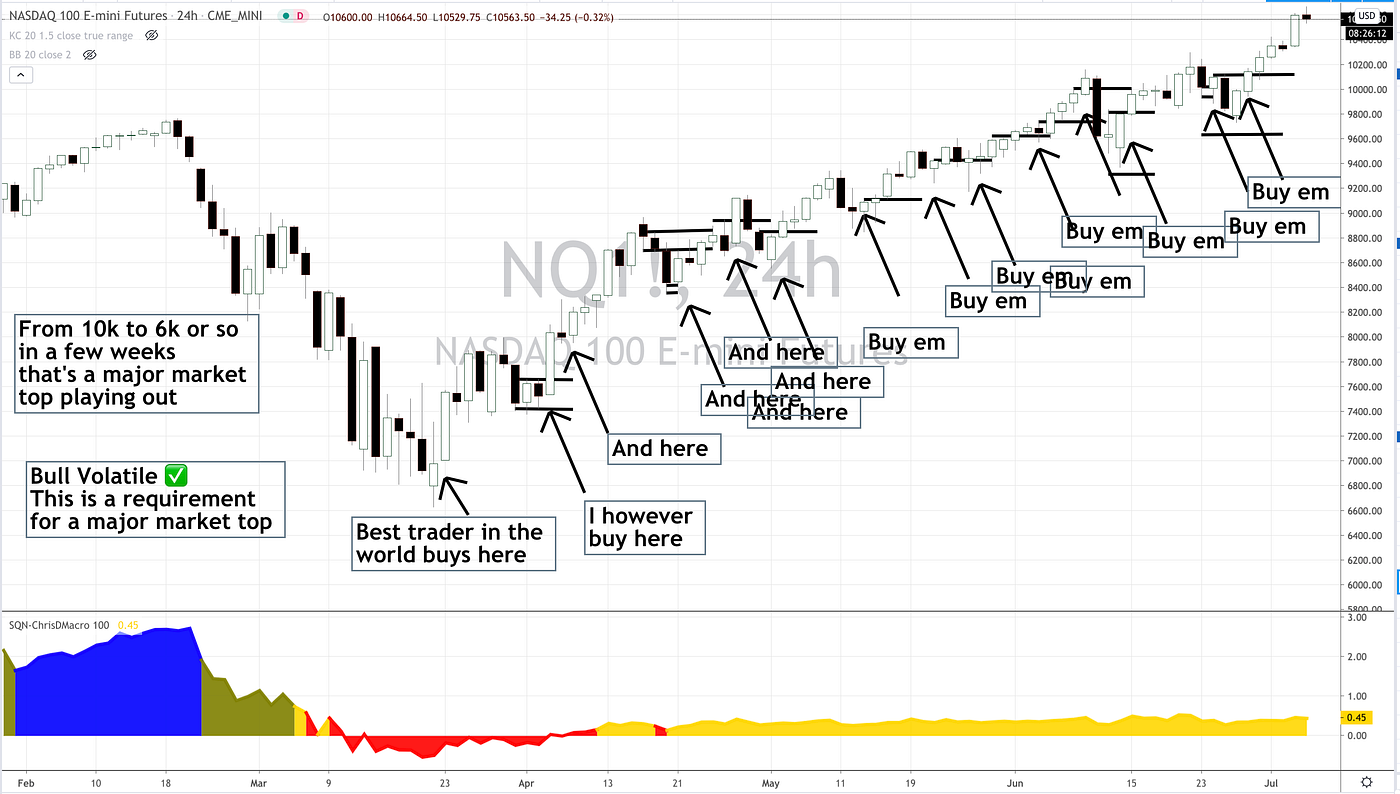 investing nq futures