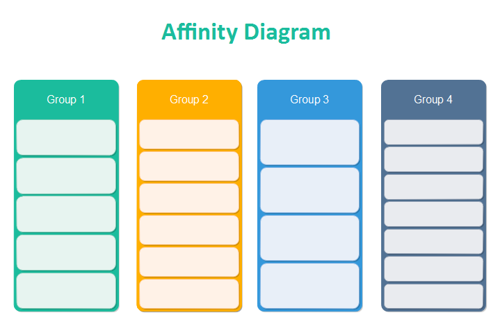Affinity Diagram — A Six Sigma Tool for Prioritizing Ideas by Lynia