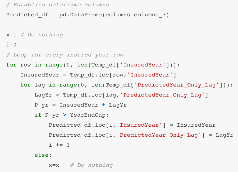Claims Reserving Inflation Adjusted Chain Ladder (IACL) with only ...