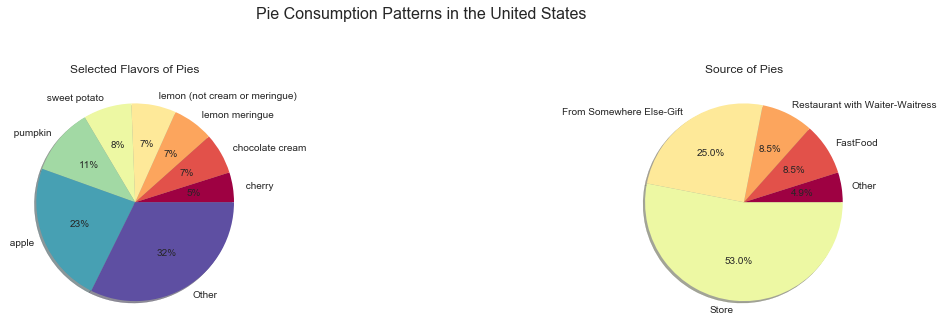 Almost 10 Pie Charts in 10 Python Libraries | by Luke Shulman ...