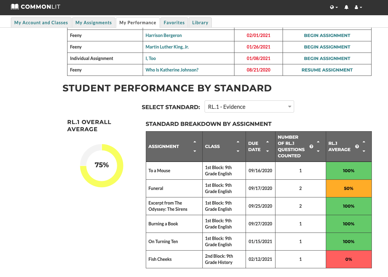 Tips For Test Prep With Commonlit In 2021 By Rob Fleisher Commonlit