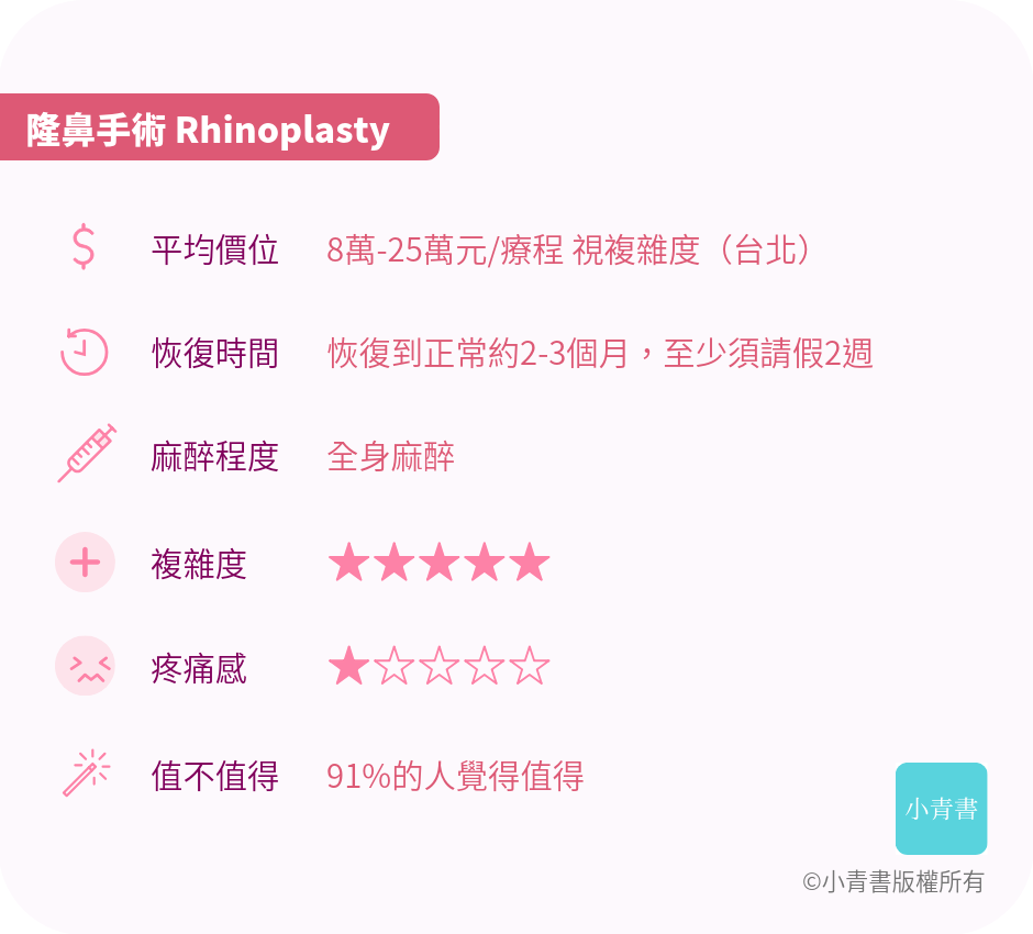 分享 隆鼻手術評價 效果 價格介紹 最公正的療程解析和價格公開 小青書