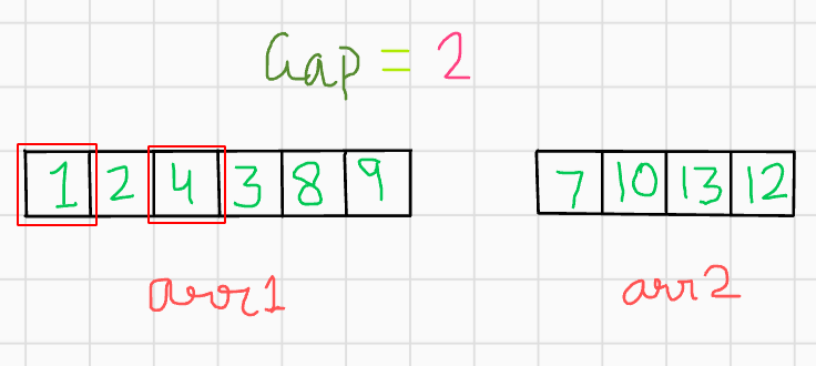 Efficiently Merge Two Sorted Arrays Without Using Extra Space[O(1)][Gap ...