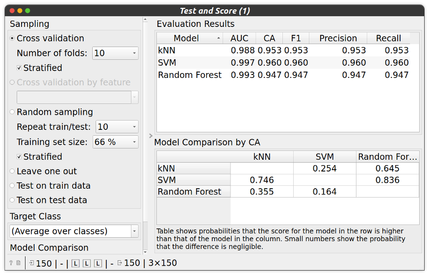 Introduction to Orange Tool Part2 by Sabhaya harsh Oct, 2021 Medium