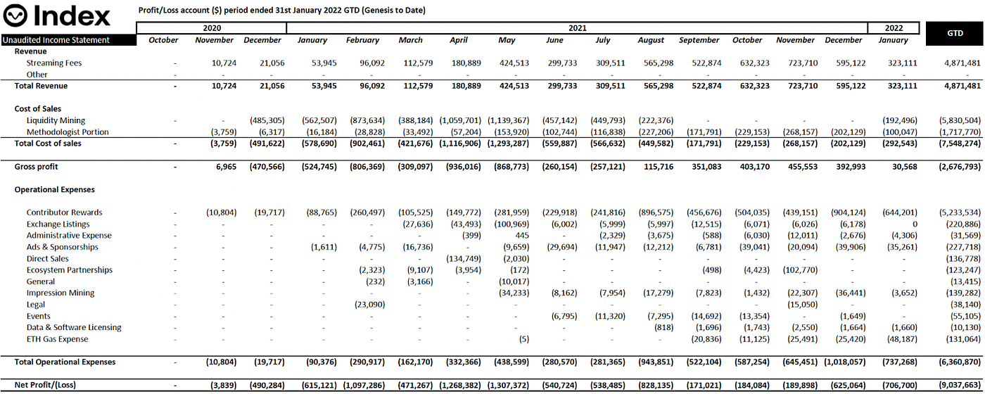 Index Coop Financial report — January 2022 | by Elliott Watts | The ...