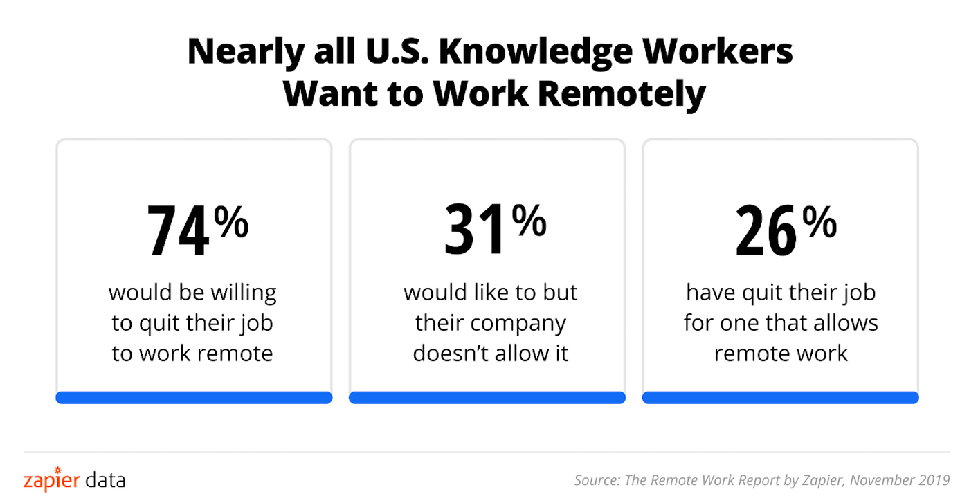 Mapping Workplace Collaboration Startups | by Merci Victoria Grace |  Lightspeed Venture Partners | Medium
