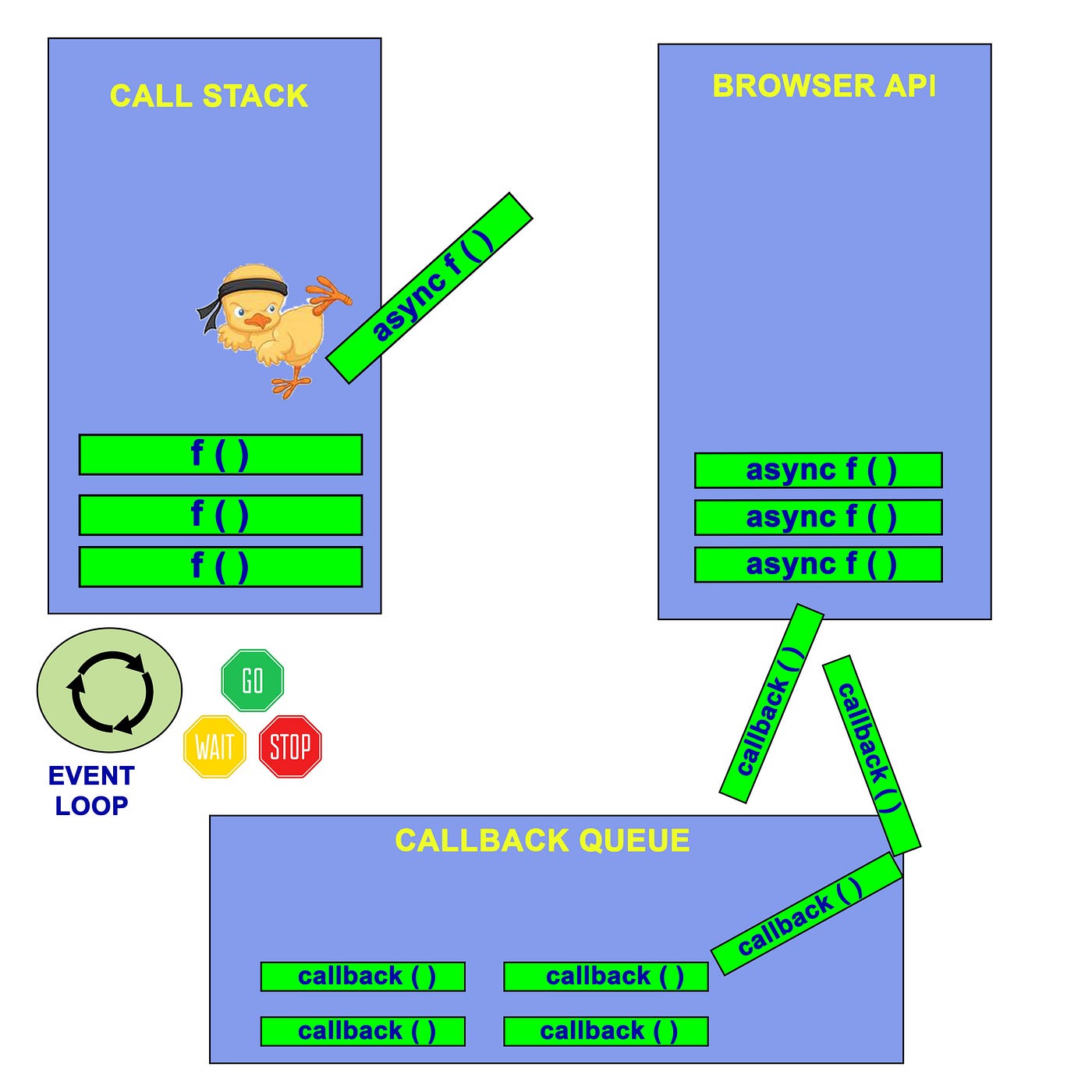 JavaScript Callstack. Catch a needle in your runtime | by Nolan | Medium