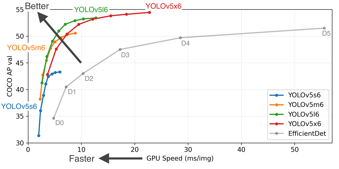 implement real time object detection | Towards Data Science