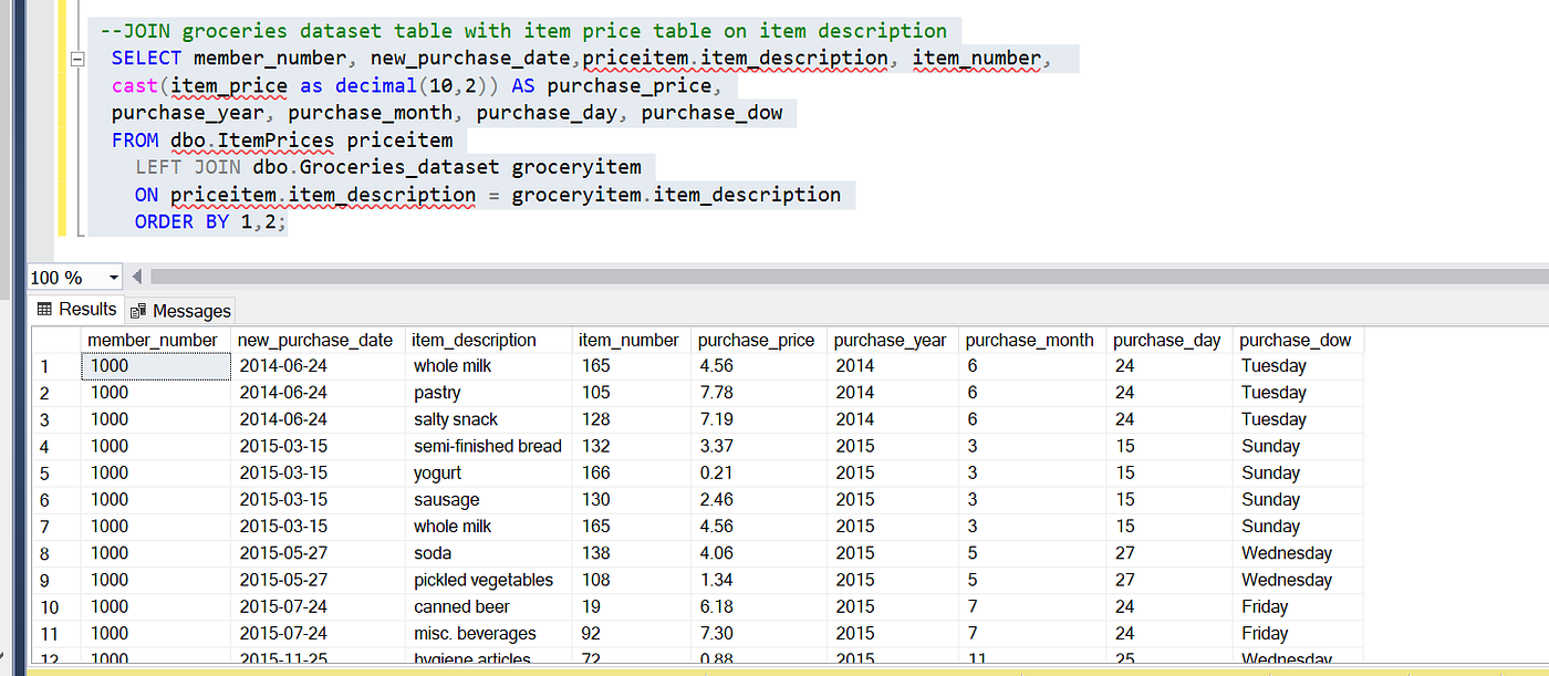 SQL Exploratory Data Analysis of a Grocery Dataset | by Folayan ...