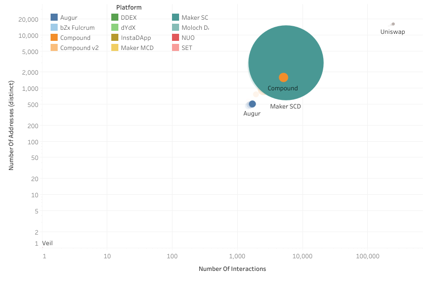 Source: Alethio (01–01–2019 data)