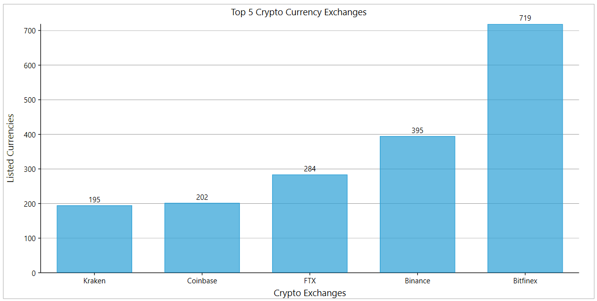 Asynchronous Drill Down Options in FlexChart WPF Chart Controls ComponentOne by GrapeCity