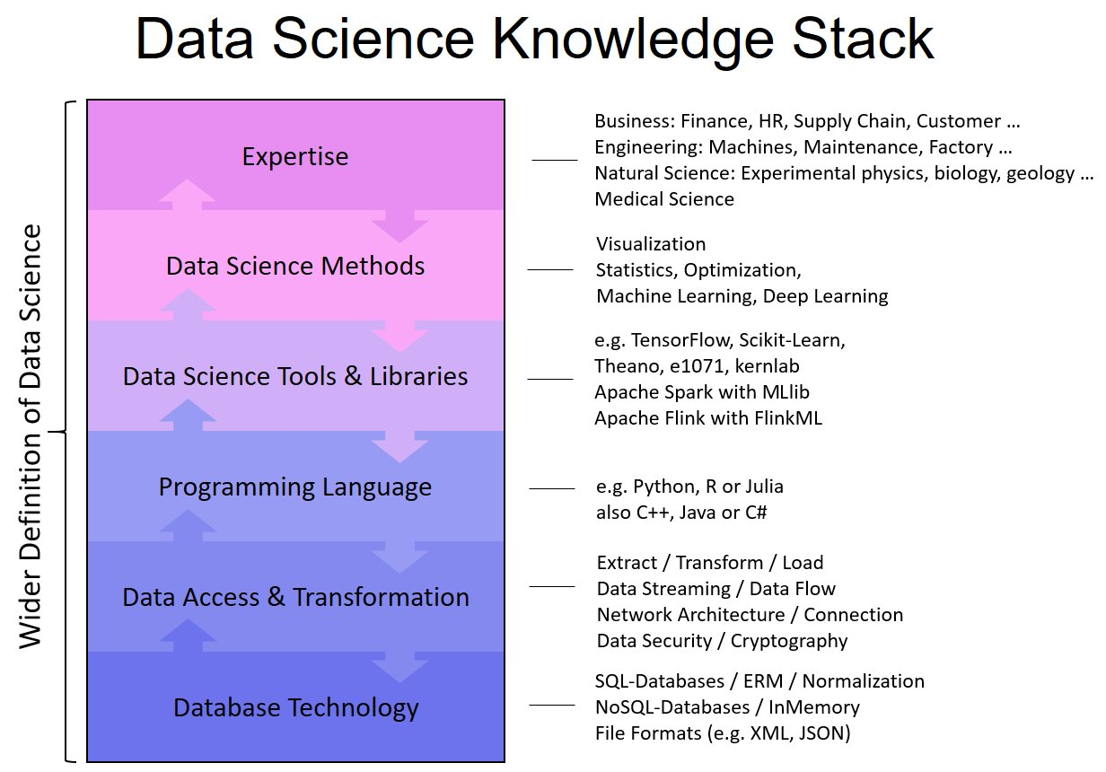 Why Data Scientists need Domain Expertise by Christianlauer CodeX