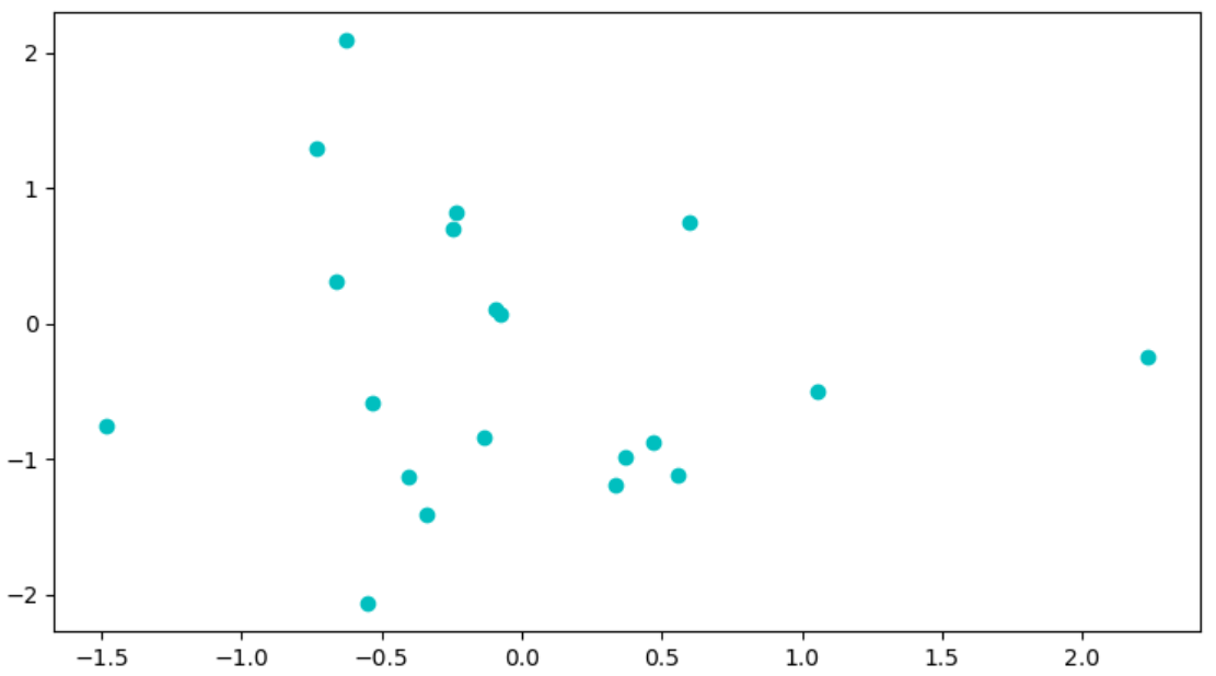 A Guide to Serving Up Matplotlib Visualizations Two Ways | by Jordan ...