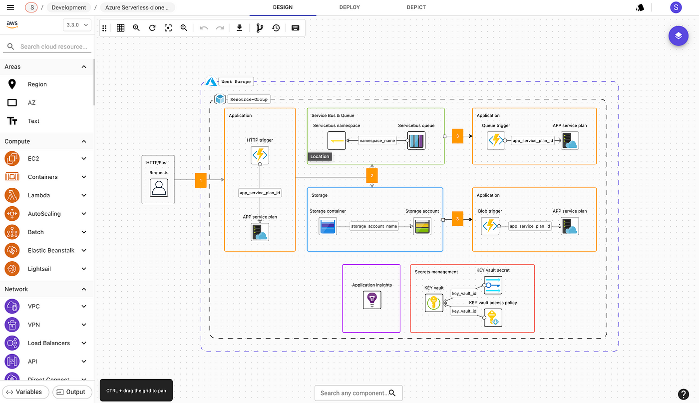 Top 20 Alternatives to Draw.io / Diagrams.net for Cloud Architecture |  Medium