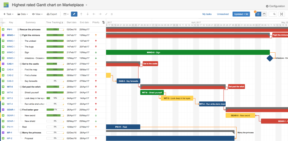 best free project management software gantt