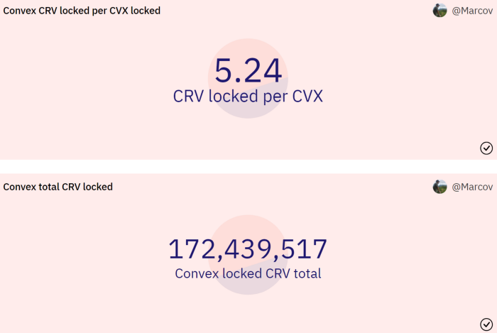 (https://coinmarketcap.com/currencies/convex-finance/)