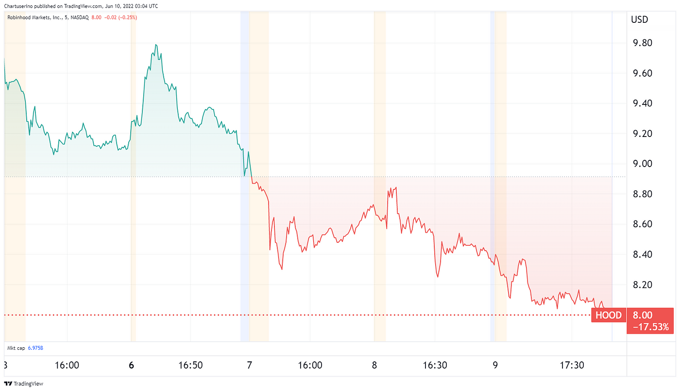 Apple saute dans BNPL, Citadel Apes dans Crypto, plus de PFOF ?