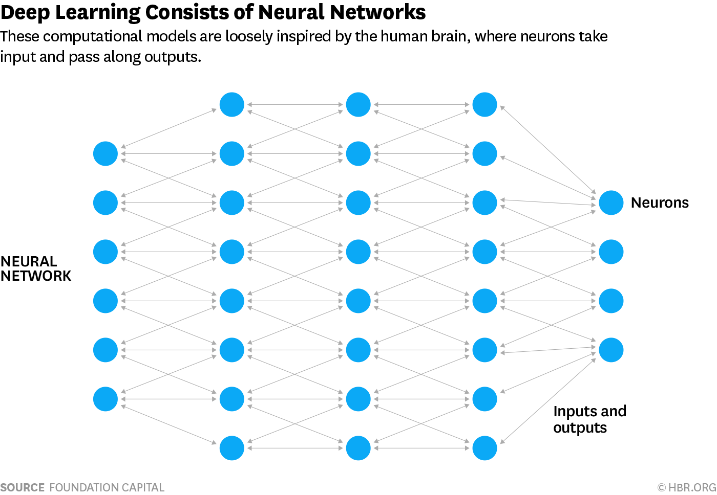 What is Deep Learning: Basics That Every Beginner Should Know | by ...