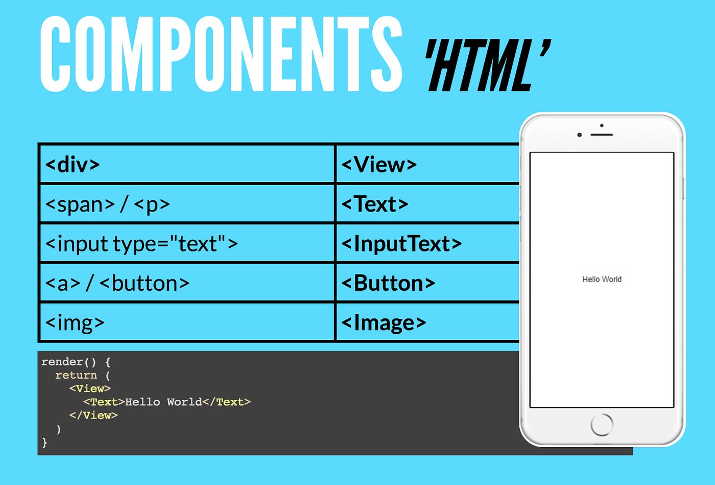 How to Build a Mobile App with Only Javascript | by Kitty Xu | Medium