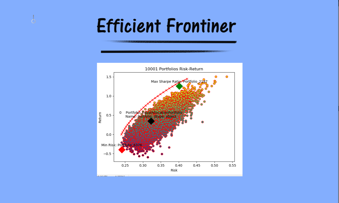 Understanding Efficient Frontier. The Nobel Prize Winner Theory To Gain… |  by Farhad Malik | Towards Data Science
