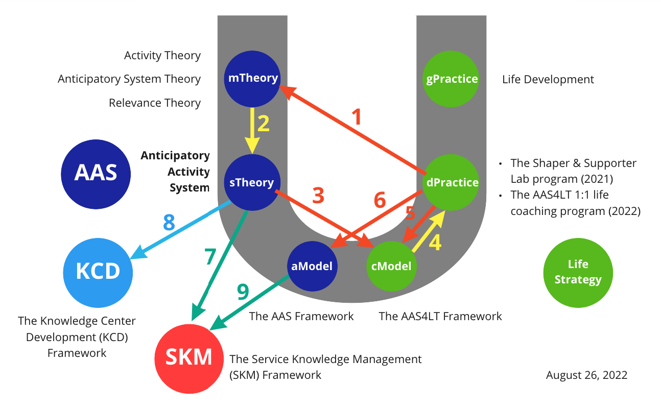 [Curativity Center] The Startup Curation Project (2022) | by Oliver ...