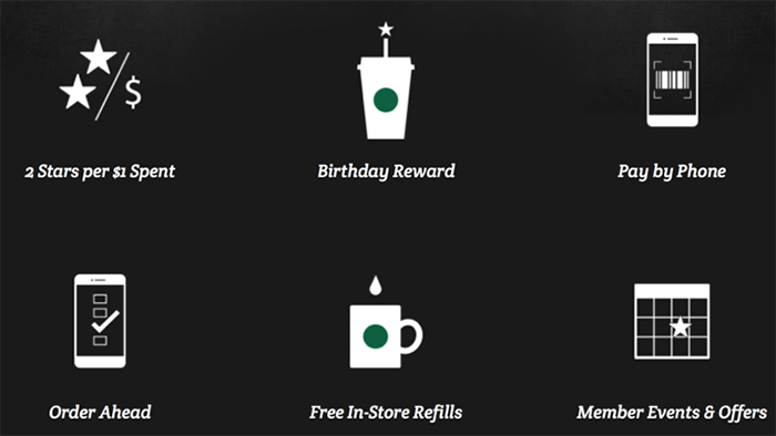 starbucks rewards case study