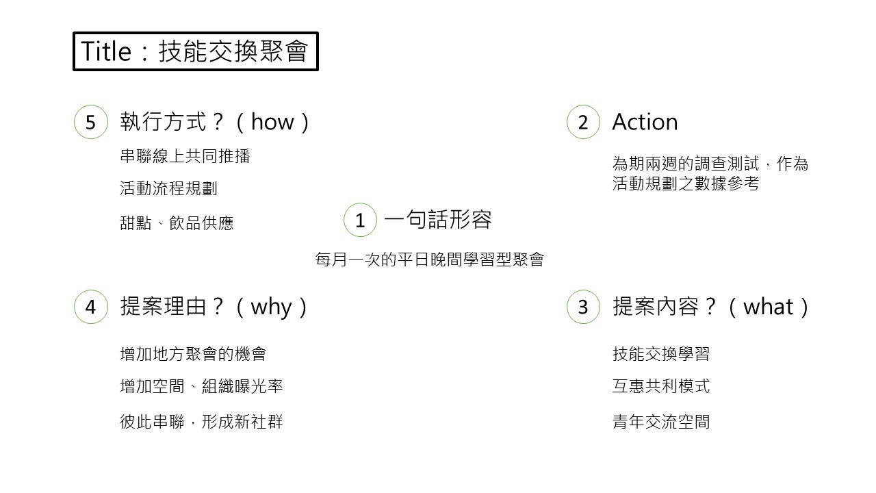 騎樓小聚一週年 聚起了哪些人 19年6月14日 是我們和loca By 洪崇銘 蔗青文化工作室 Medium