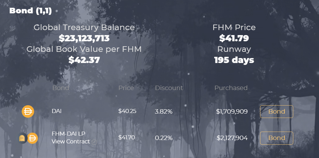 FantOHM And DAI For Stability And Growth By Nil FantOHM Medium