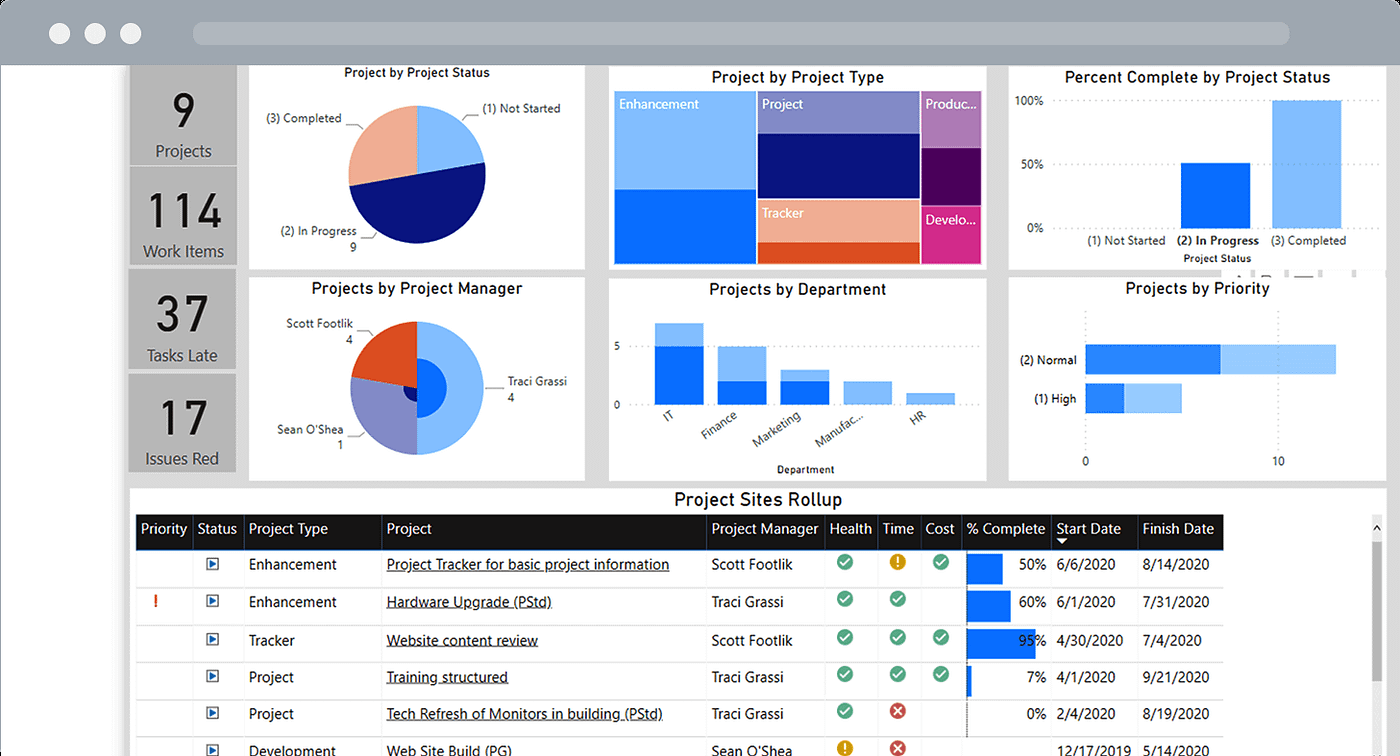 A Guide to Getting Started with Microsoft Power BI by Grace Windsor