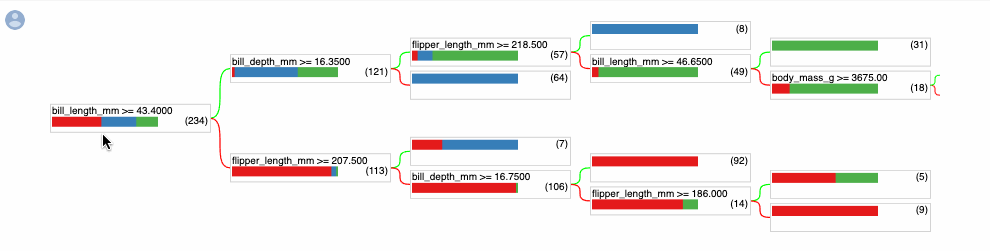 Visualizing Decision Trees with Pybaobabdt | by Parul Pandey | Towards ...