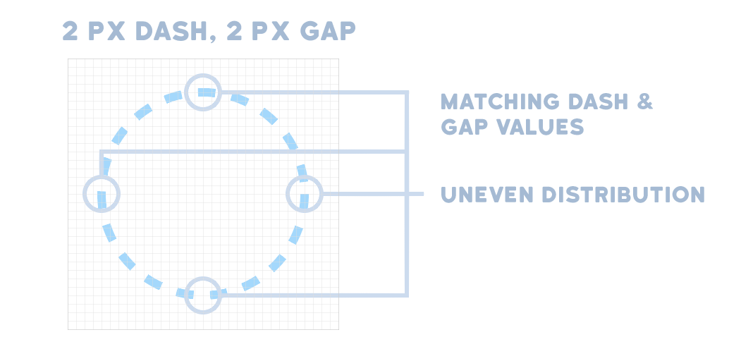 uneven dash distribution