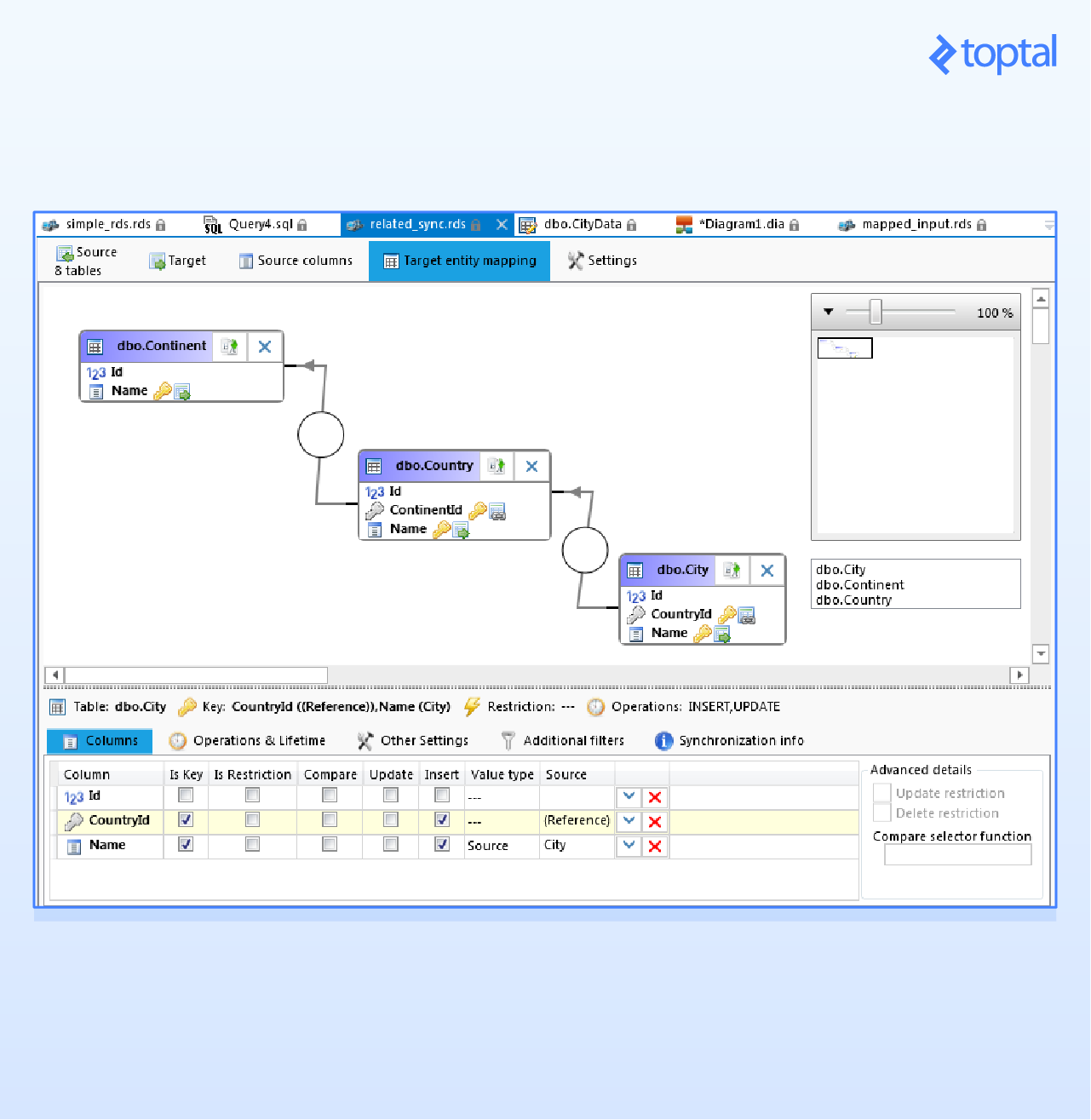 Guide to Data Synchronization in Microsoft SQL Server | by Michelle ...