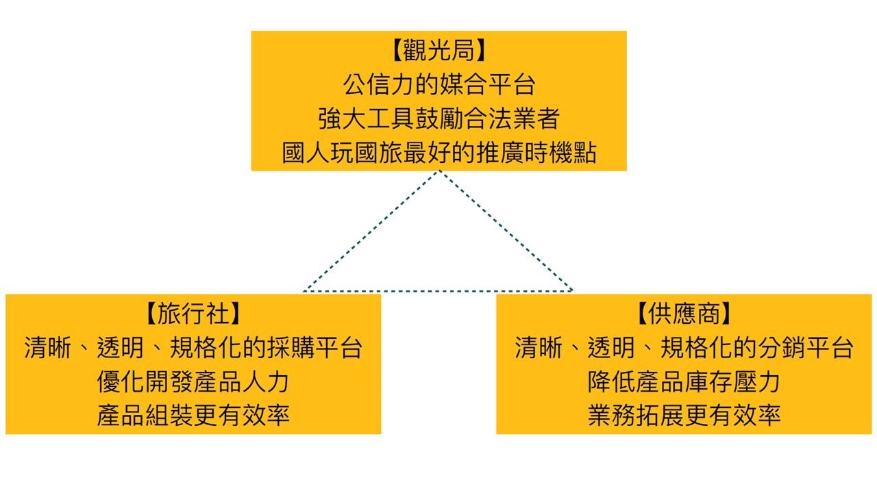 旅遊業趨勢觀點 只有國旅 旅行業如何生存 如何提升國旅的品質和旅行業競爭力 By Toyo Wang 旅遊浪人 Ronin Medium