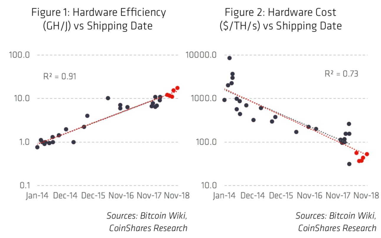 Bitcoin S Energy Co!   nsumption Is A Necessity And Might Have A - 