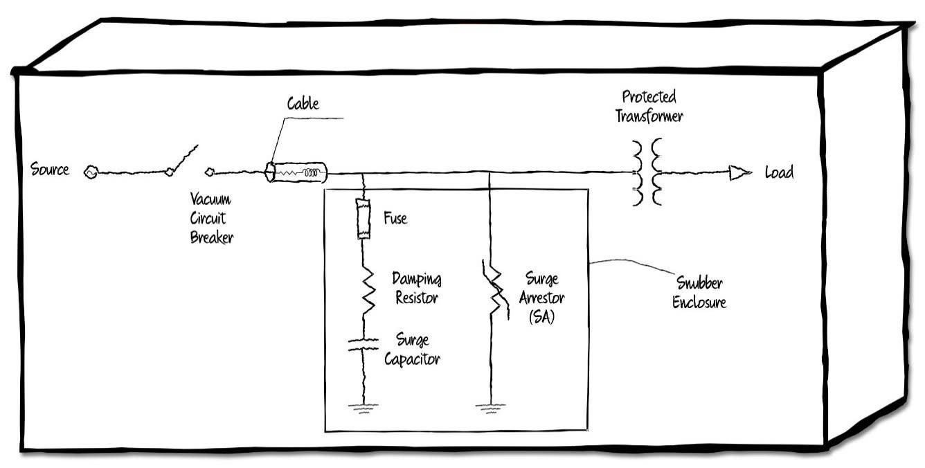 Why Snubber Circuits are Required for Transformer Protection? | Medium