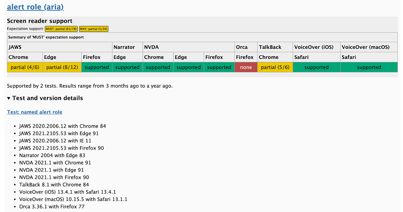 Tabla donde se indica el soporte del role “alert” de ARIA en los diferentes navegadores.
