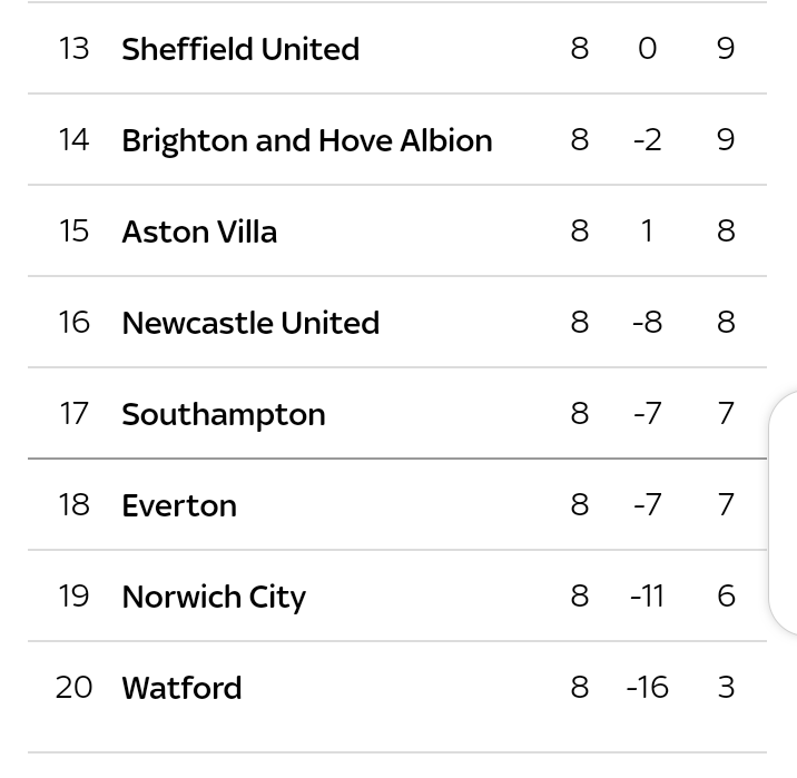 See The English Premier League Table After Matchweek 8 By Report Report Medium