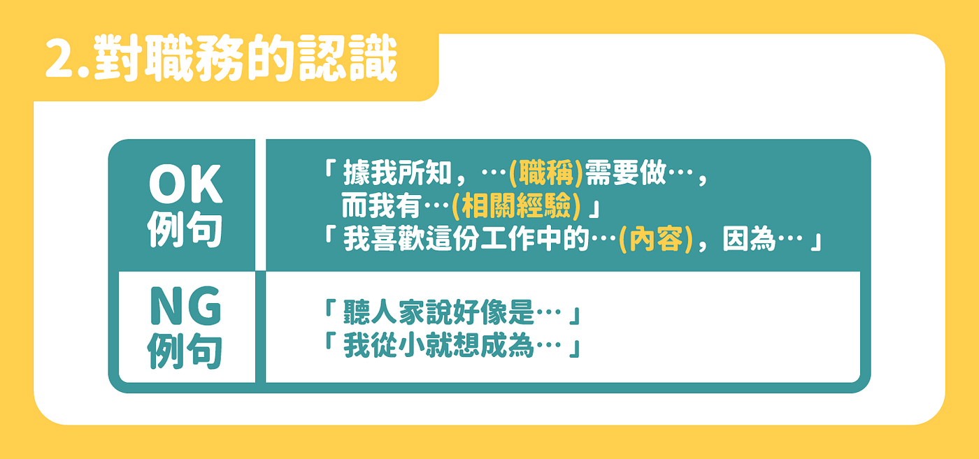 對職務認識