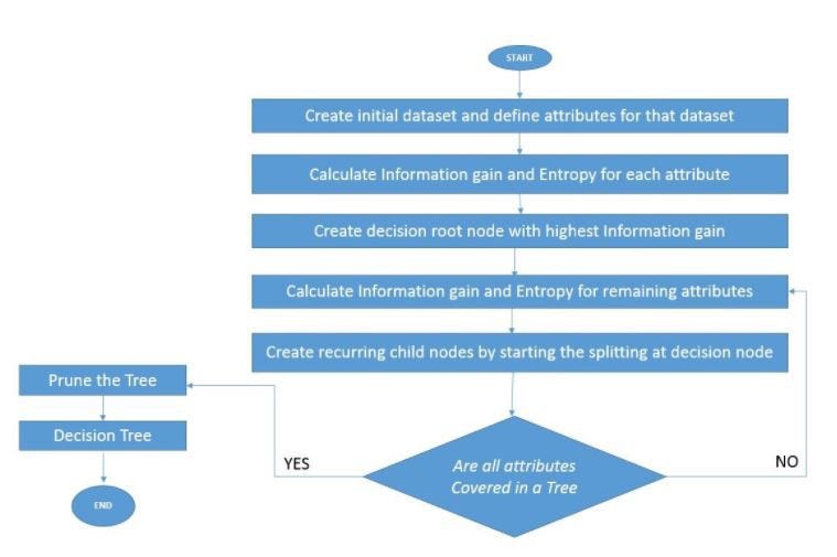 Decision Trees Explained In Simple Steps By Manav Analytics Vidhya Medium