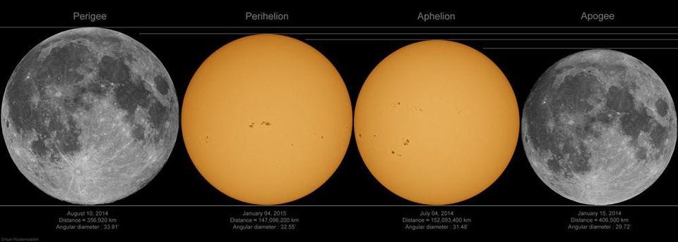Which Planet Appears The Largest From Earth By Ethan Siegel Starts With A Bang Medium