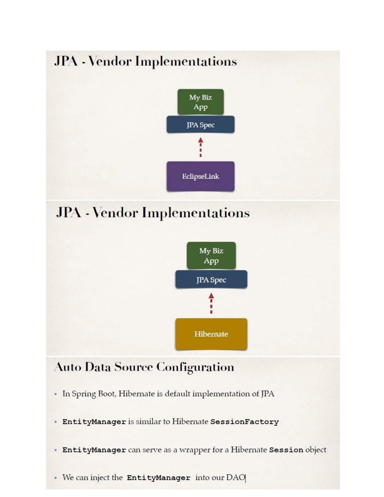 Spring Boot. Theory Dependency injection of Spring… | by Suravi ...