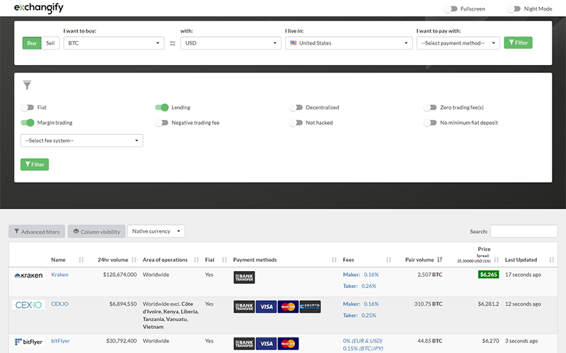 hogyan lehet margin trade bitcoin usa)