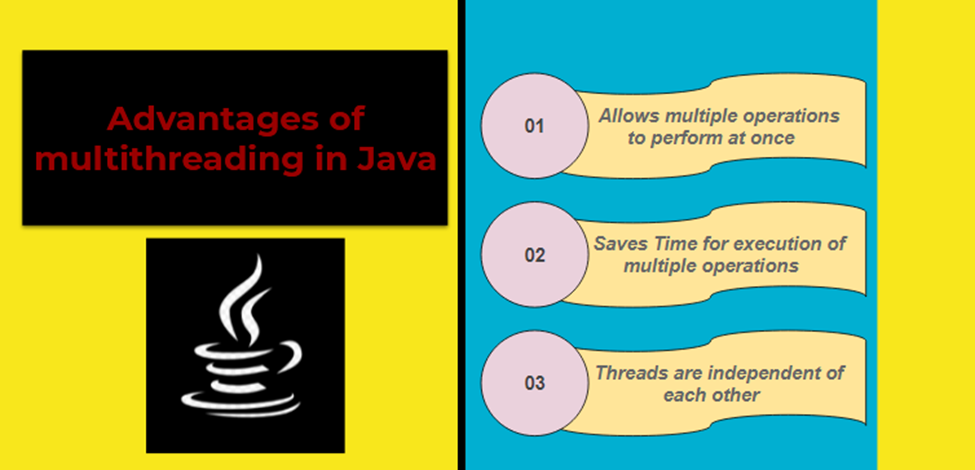 Multithreading in Java. Computers in today's generation can… | by ...