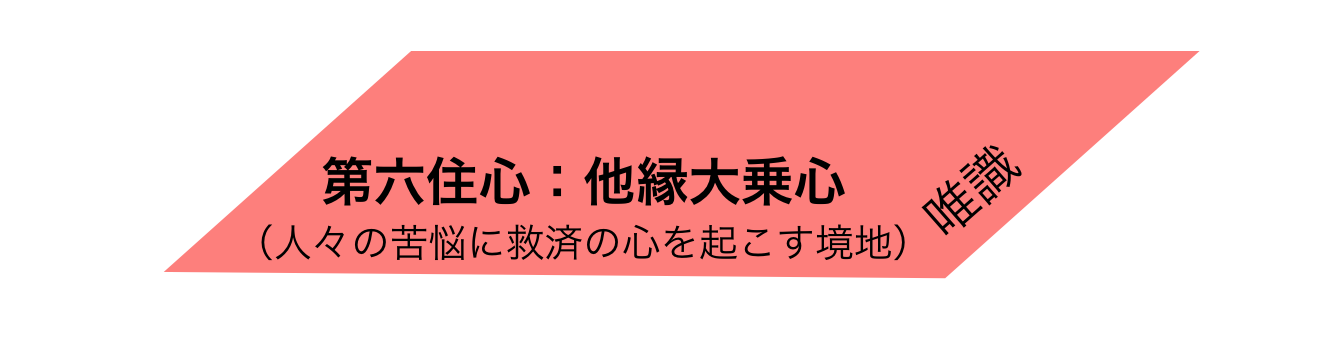 秘密曼荼羅十住心論 心の進化 その十段階のプロセス By 桑原 恭祐 南鵬 Cre8 Medium 秘密曼荼羅十住心論 心の進化 その十段階のプロセス By 桑原 恭祐 南鵬 Cre8 Medium