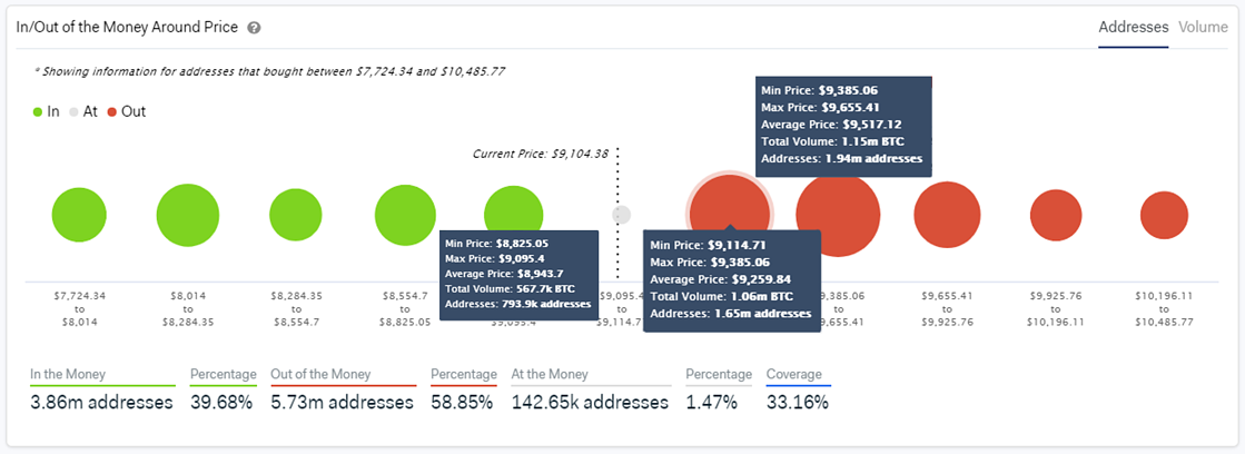 Best Performing Crypto In 2020 - What S The Best Cryptocurrency To Buy In 2021 7 Contenders Cryptocurrency Us News : Of course, a number of lesser known tokens saw some super large gains in 2020, and a few dozen outpaced some of the top ten performers by a long shot.