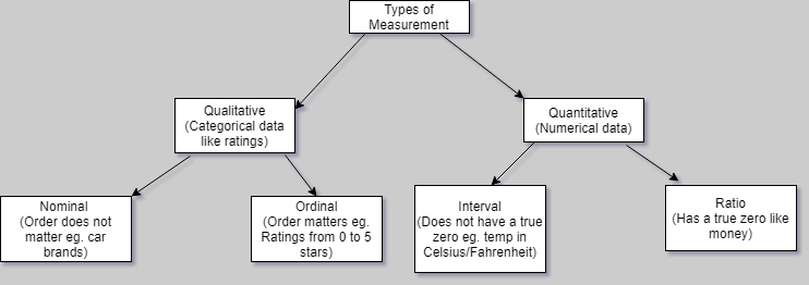 Types Of Data And Measurements Following Is An Employee Table By Jayesh Rao The Startup Medium